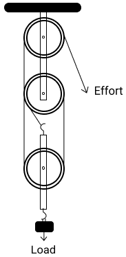 icse-class-10-physics-chapter-machines-pyqs-solution