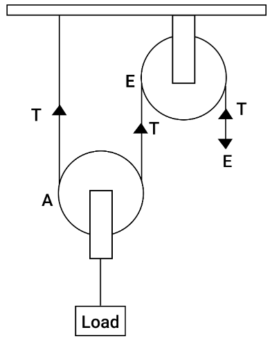 icse-class-10-physics-chapter-machines-pyqs-solution