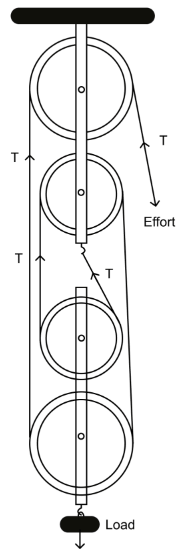 icse-class-10-physics-chapter-machines-pyqs-solution