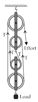 icse-class-10-physics-chapter-machines-pyqs-solution