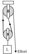 icse-class-10-physics-chapter-machines-pyqs-solution