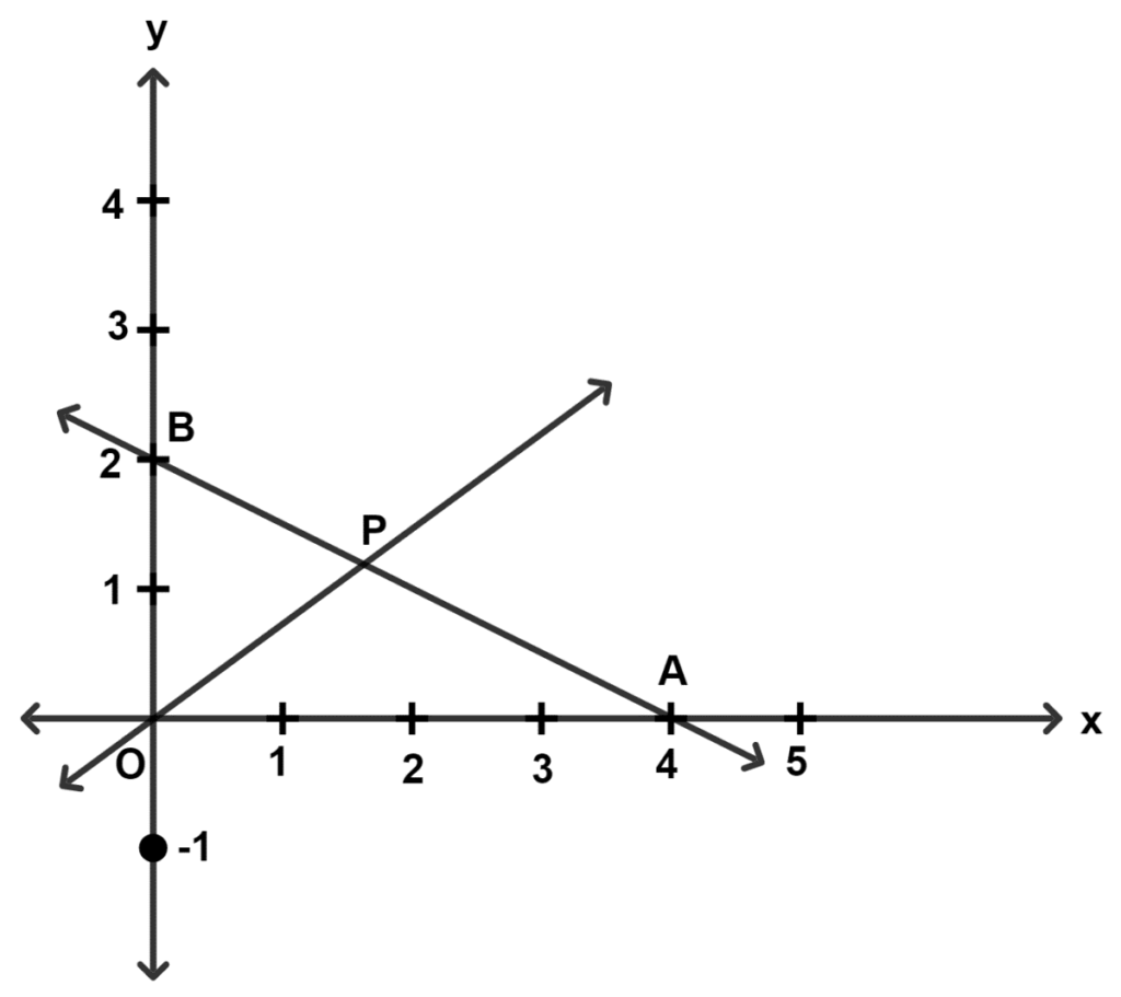 icse-class-10-mathematics-competency-focused-practice-questions-solution