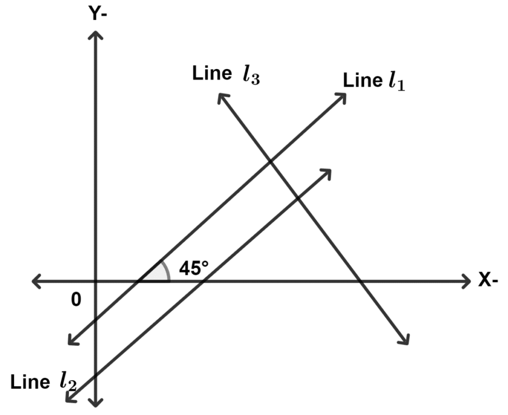 icse-class-10-mathematics-competency-focused-practice-questions-solution