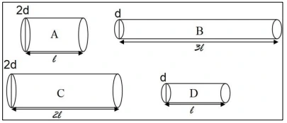 icse-10-physics-competency-based-questions-solution