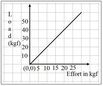 icse-10-physics-competency-based-questions-solution