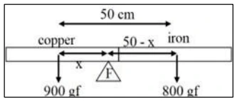 icse-10-physics-competency-based-questions-solution