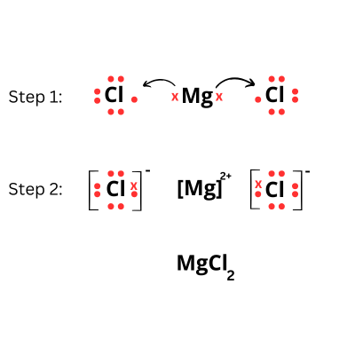 magnesium-chloride-electron-dot-structure